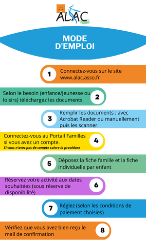 ALAC mode d'emploi