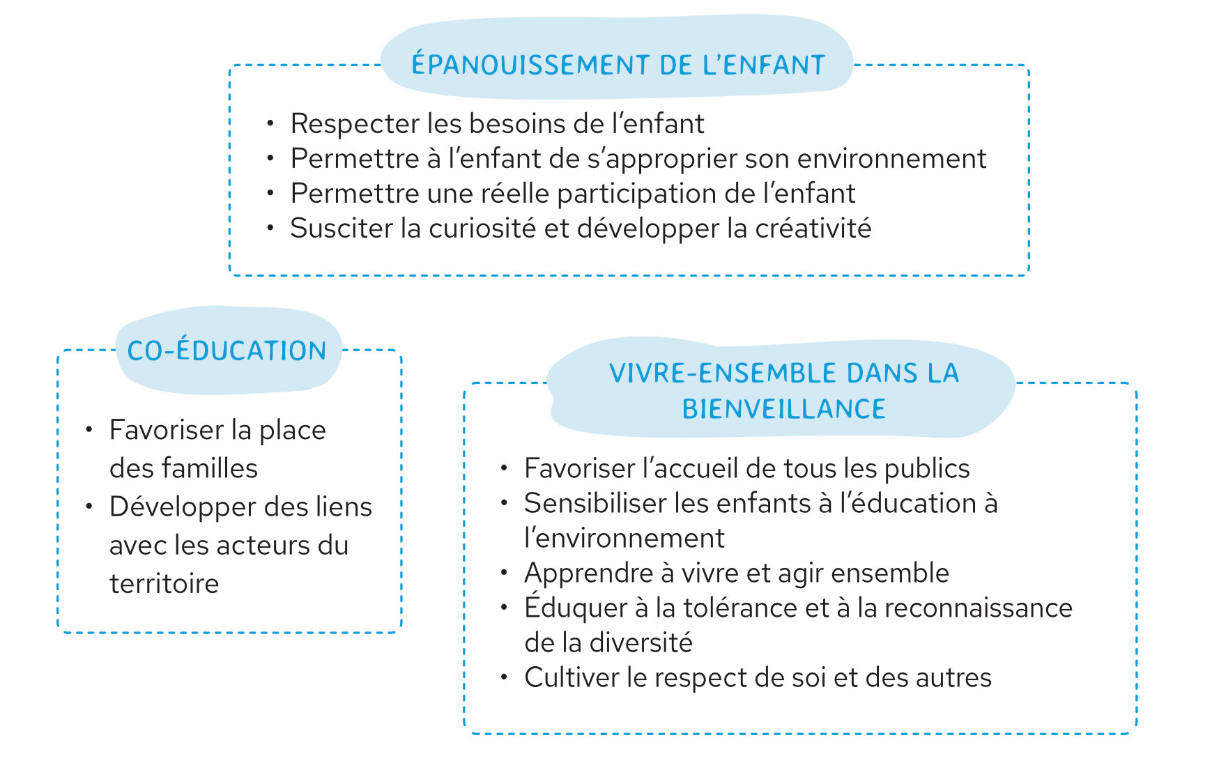 Plaquette été EJ 1002126